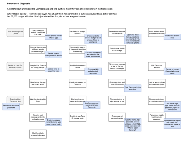 Behavioural Map Example