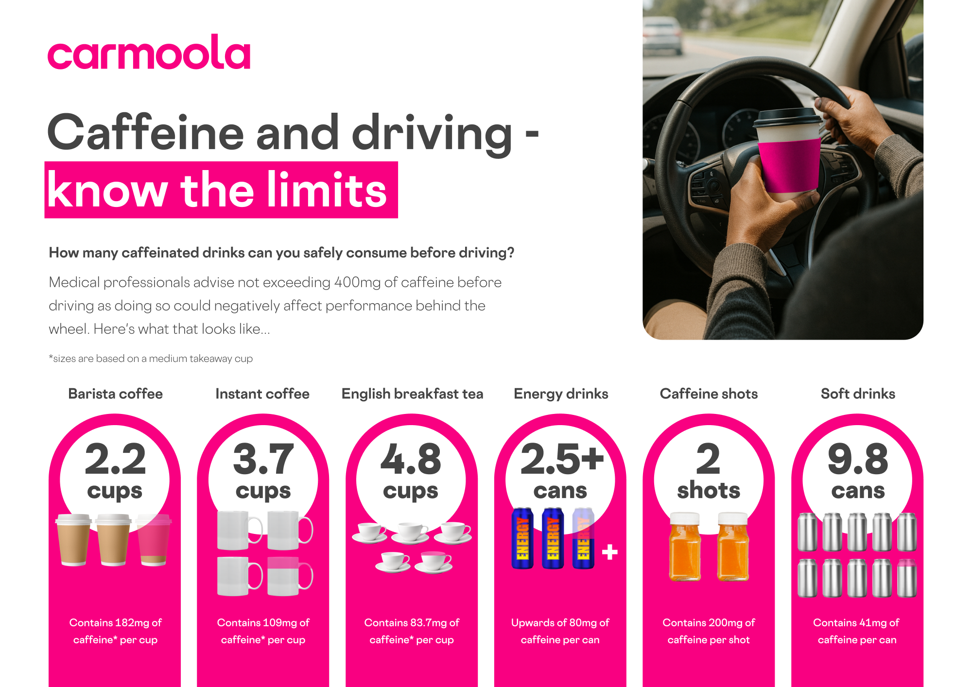 Caffeine and driving - approved