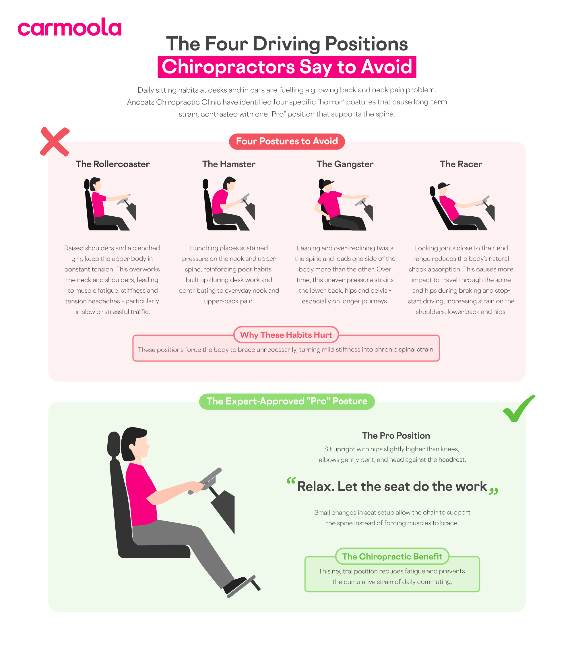 Driving postures infographic - design in review (1)