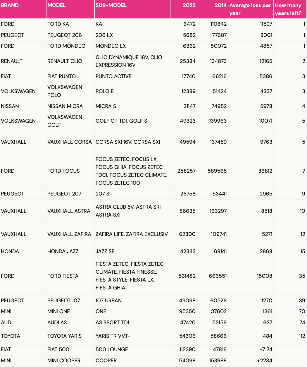 Millennial Cars Table Data