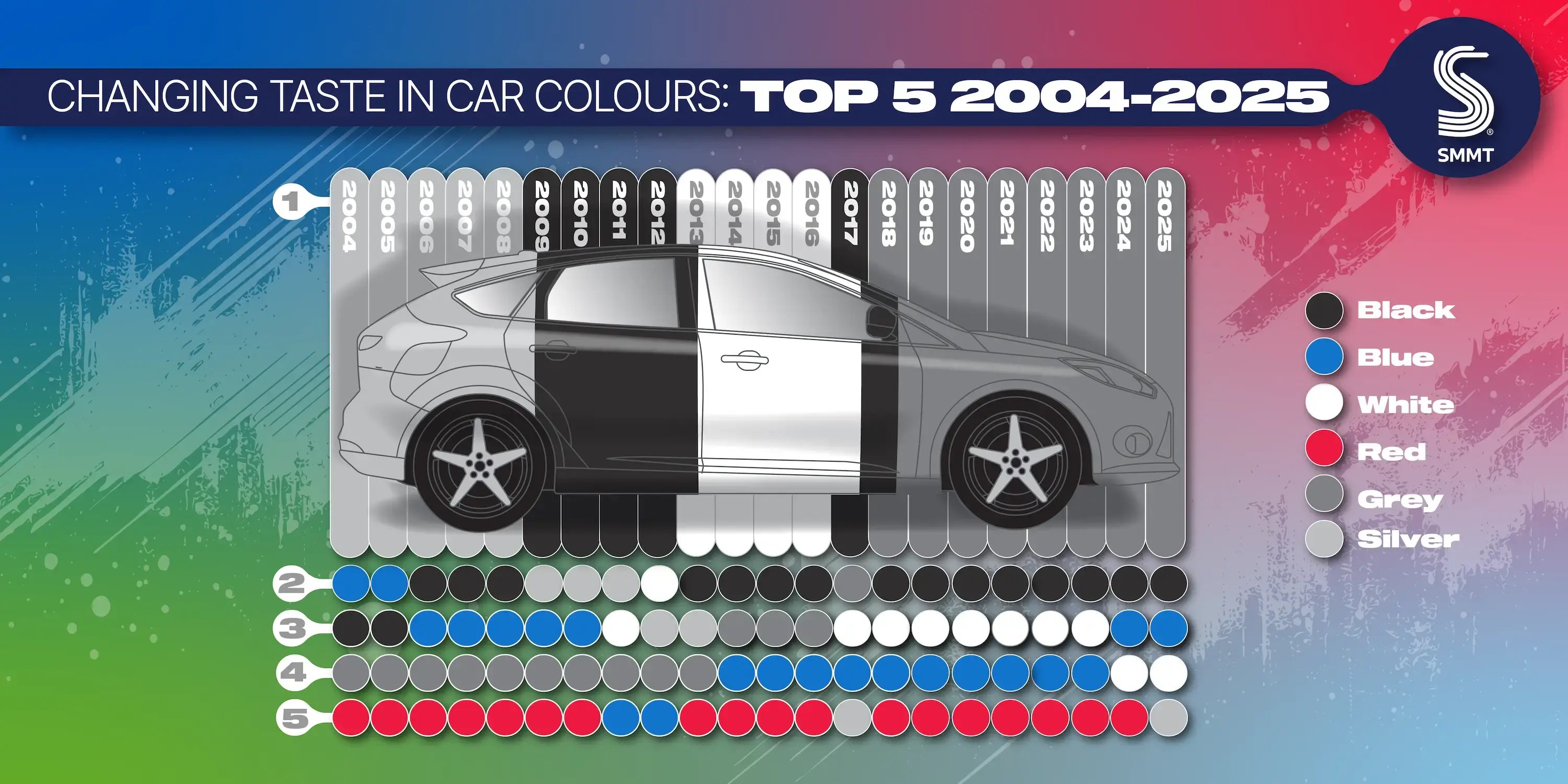 SMMT-car-colours-2004-2025